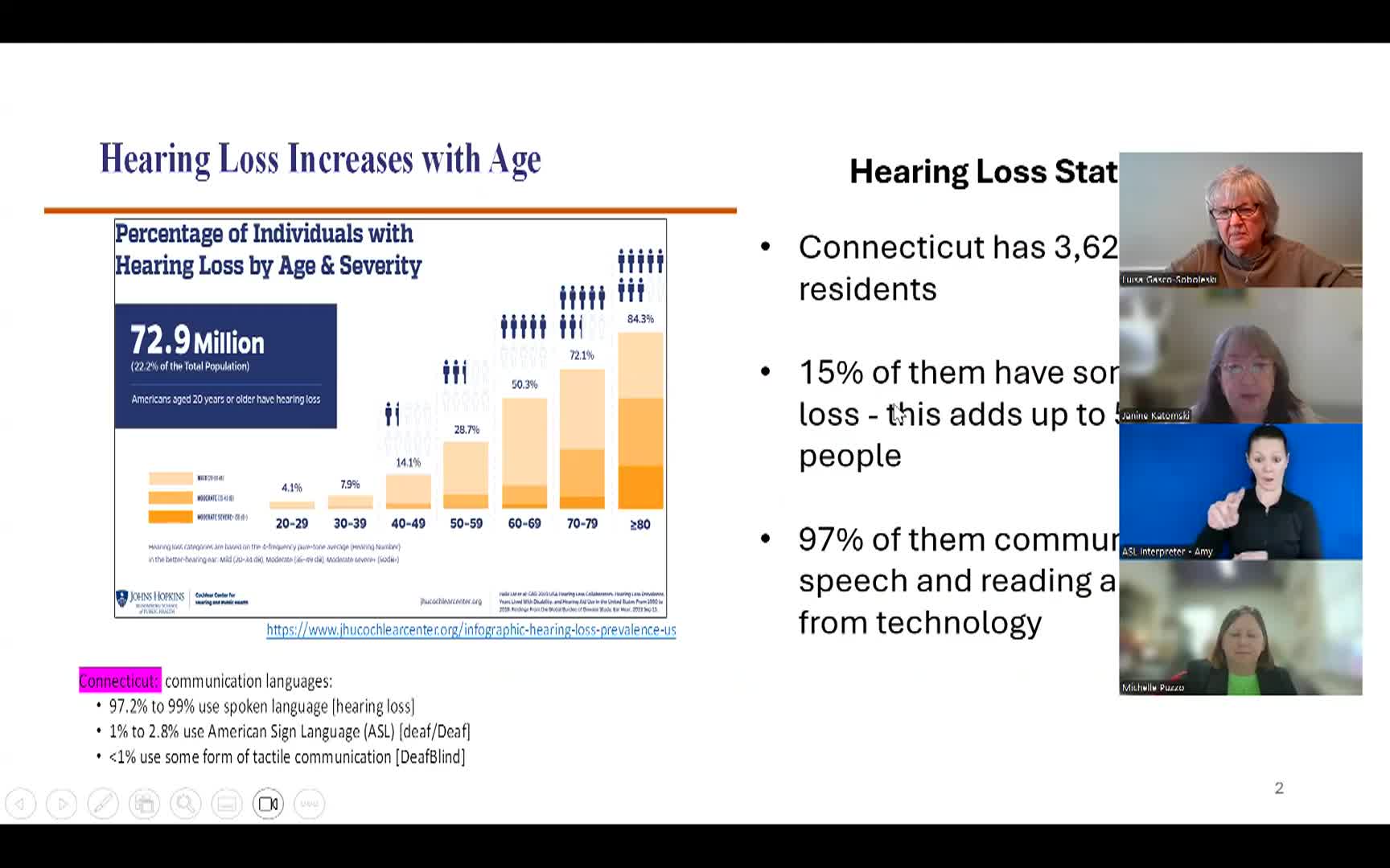 UR Community Cares | Technology & Hearing Loss