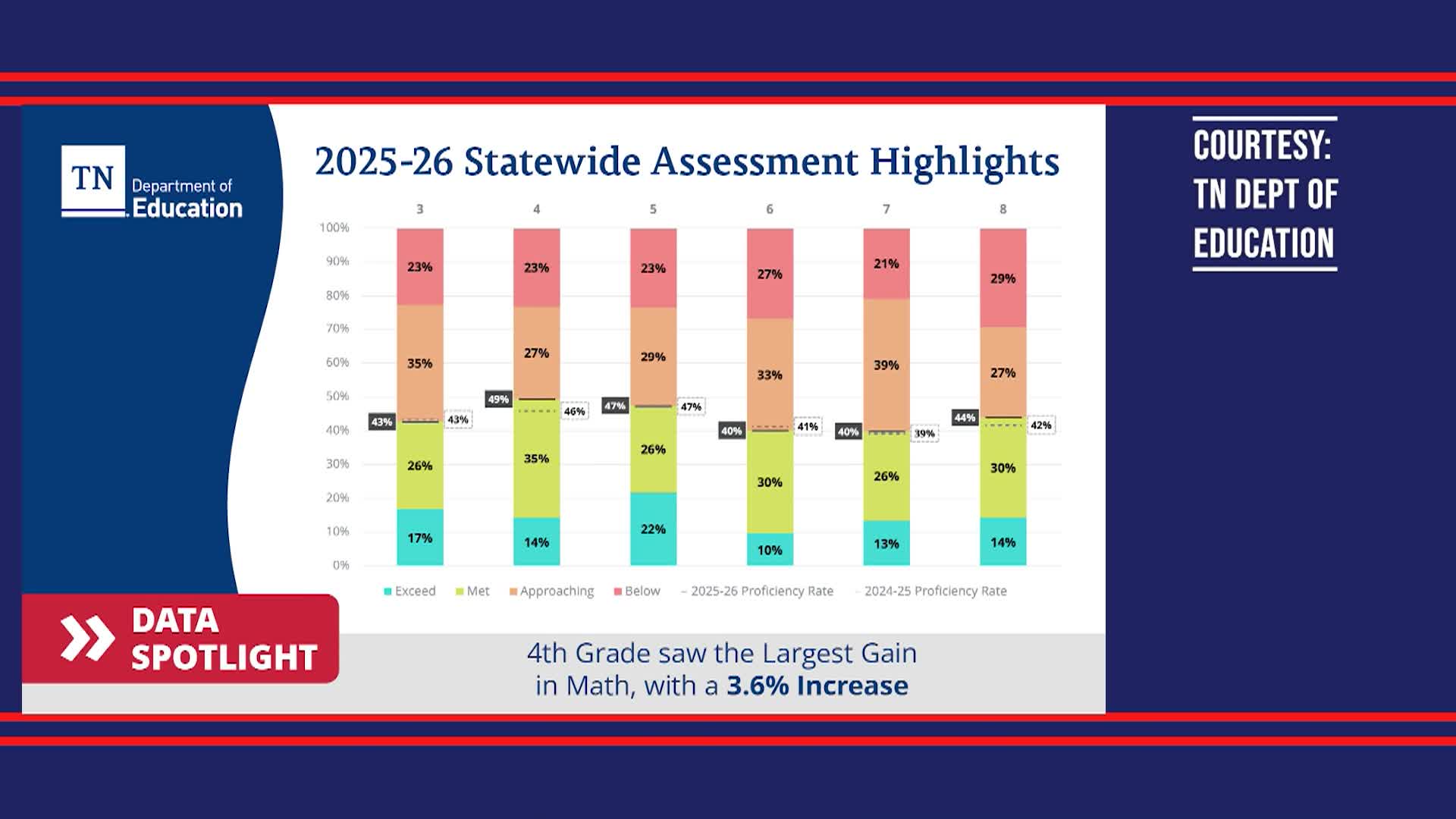 Thumbnail image for White House Chronical |  Education